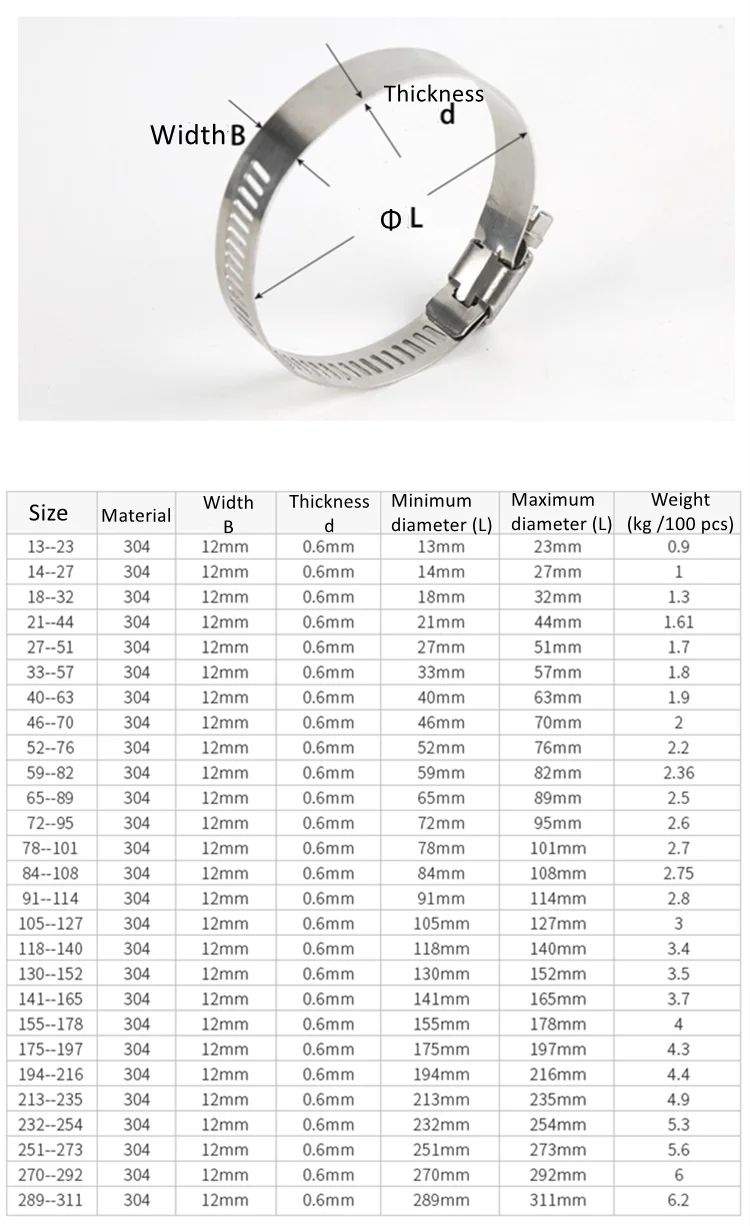 1pcs 8mm-700mm Pipe Hose Clamps Stainless Steel Hoop Clamp Automotive Car Fuel Pipe Tube Clip Hardware Spring Water Plumbing