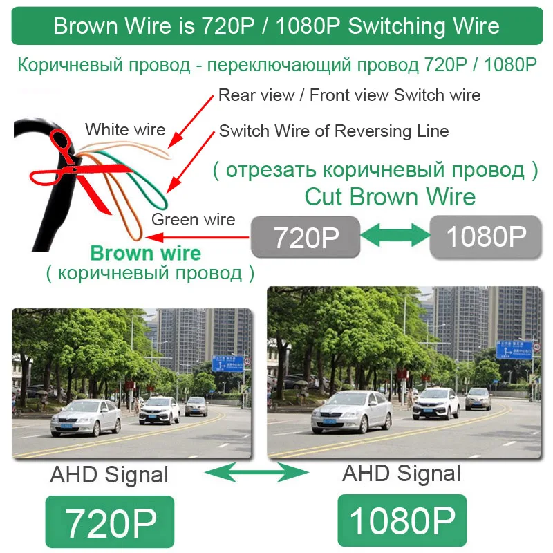 XCGaoon Fisheye 170 Degree AHD / CVBS 720P 1080P Car Front Side Rear View Camera Night Vision Waterproof Vehicle Parking Camera