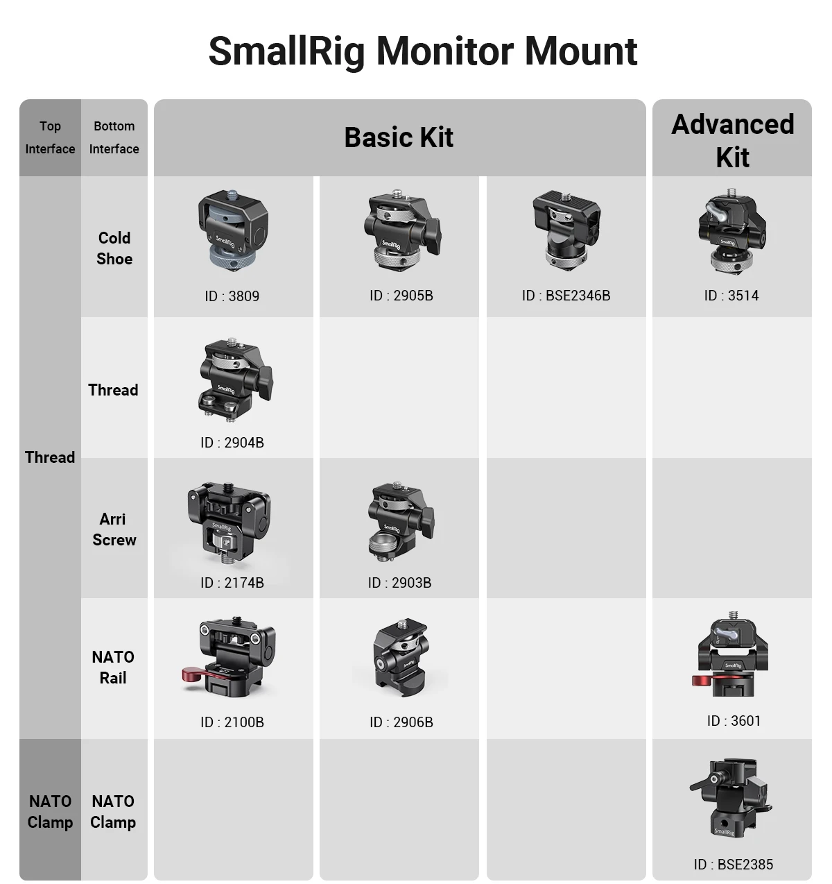SmallRig Quick Release Monitor Holder Camera Clamp Swivel and Adjustable Monitor Mount with Cold Shoe/ARRI/NATO Mount 2905B