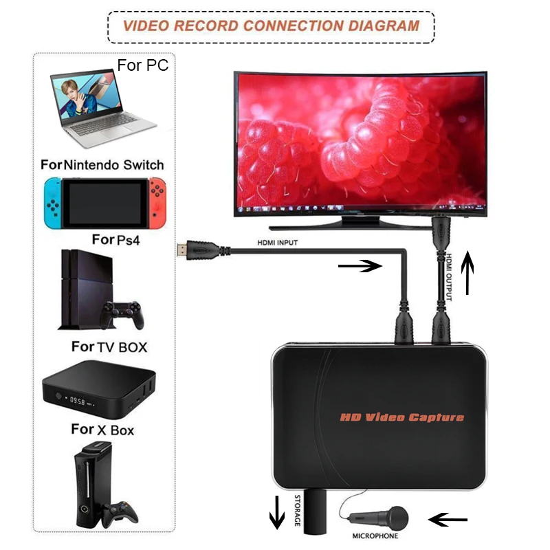 EZCAP 280HE HDMI Game Capture Card Video Record Box 1080P 30fps Game Recorder for Xbox PS3 PS4 MIC Input ,to USB Disk,no Need PC