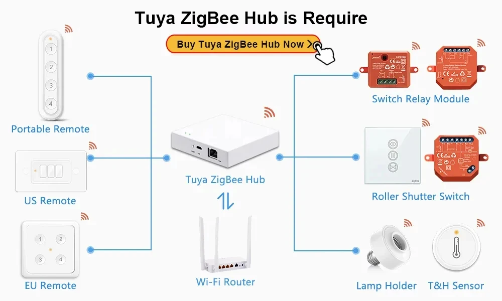 LoraTap Tuya ZigBee 3.0 Signal Repeater USB Extender for Smart Life App Devices Mesh Deconz Automation Home Intelligent Scene