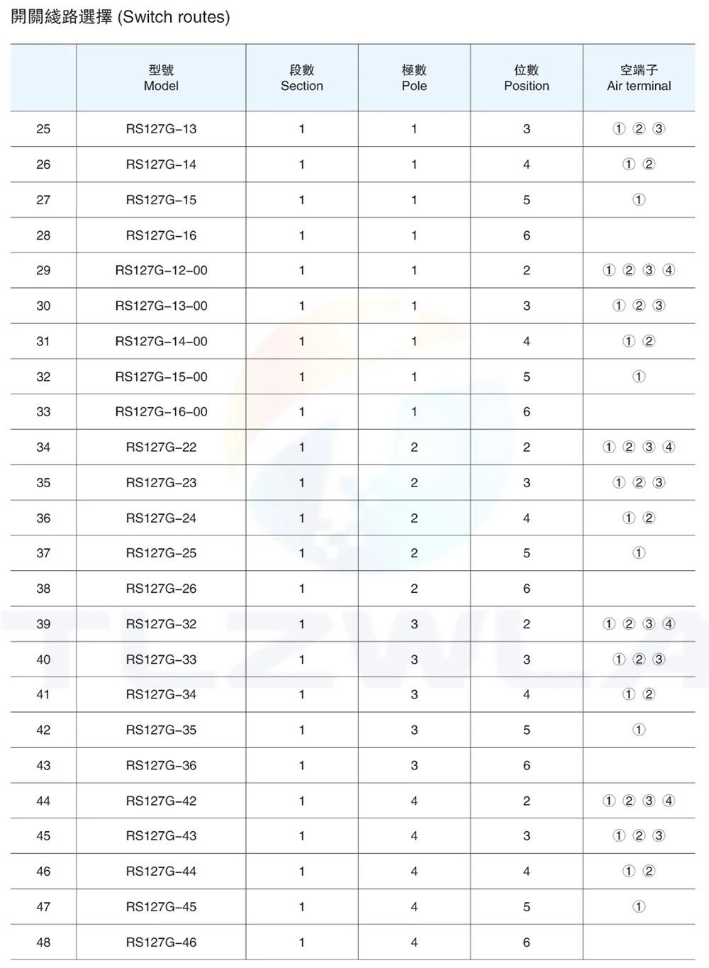 1PCS RS16 Plastic 16MM Rotary Band Switch 2 Pole 3 4 Position 1 Pole 5 6 8 Position Handle Length 15MM Axis Band Switch
