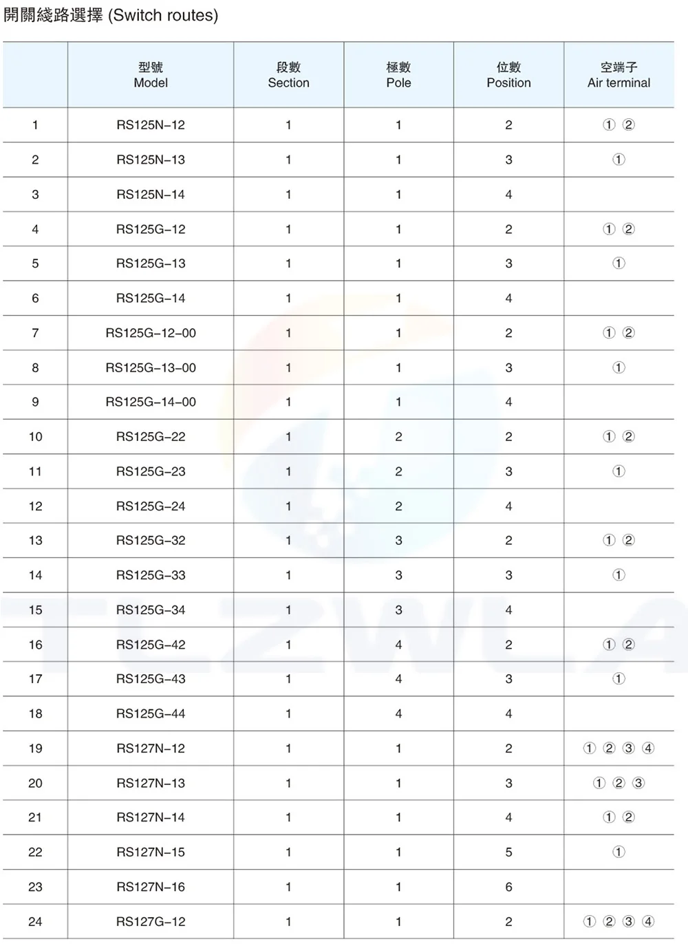 1PCS RS16 Plastic 16MM Rotary Band Switch 2 Pole 3 4 Position 1 Pole 5 6 8 Position Handle Length 15MM Axis Band Switch