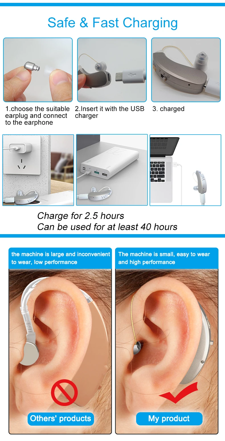 Rechargeable Hearing Aids Mini Audifonos Wireless Inner Ear for Elderly Mild to Moderate Loss Sound Amplifiers Drop Shipping