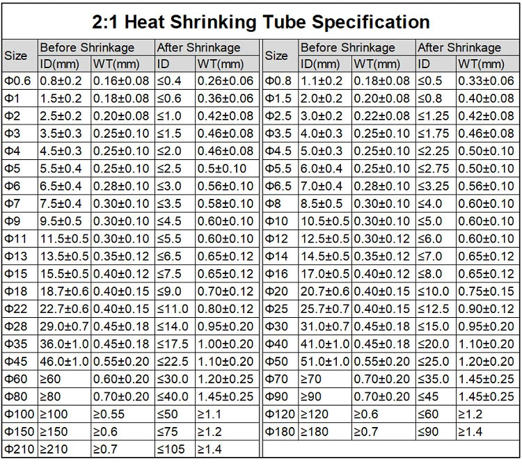 1~10m Heat Shrink Tube 2:1 Purple Dia 1 2 3 4 5 6 7 8 9 10 12 14 16 20 25 30 40 50 mm Polyolefin Thermal Cable Sleeve Insulated