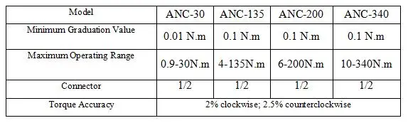 SHAHE Adjustable 1/2'' Digital Torque Gauge For Bicycle Car Repair Digital Torque Adapter Electronic Torque Meter Hand Tools