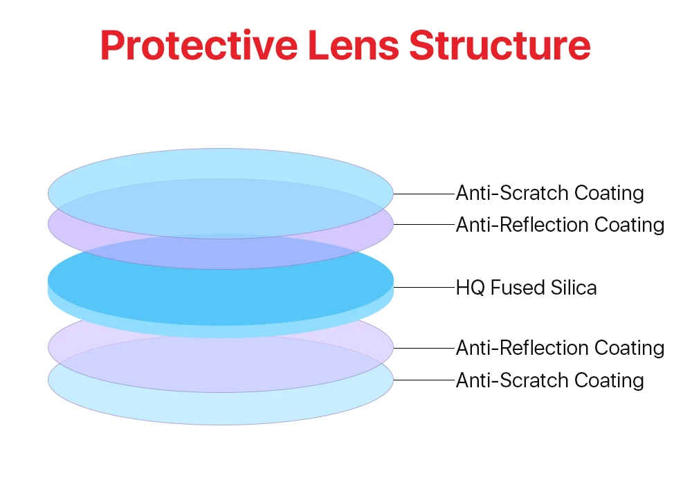 Ultrarayc 10pcs Optical Laser Protective Windows 27.9*4.1 30*5 37*7 1064nm JGS2 & HQ Hot Sale Quartz Fused Silica for Laser Head