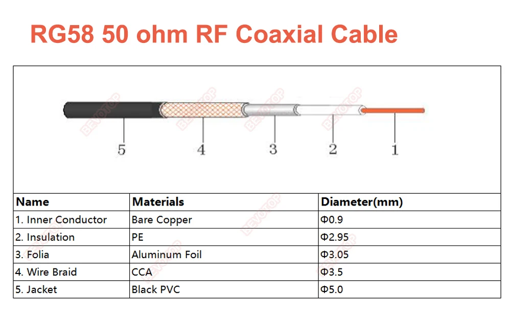 1PCS N to SMA RG58 Cable N Male Female to SMA/ RP-SMA Male RF Coax RG-58 Pigtail 3G 4G 5G LTE Antenna Extension Jumper 10CM~30M