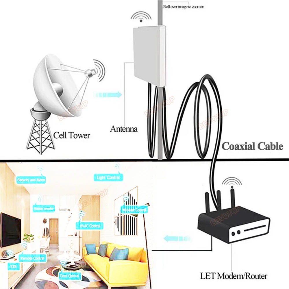 1PCS N to SMA RG58 Cable N Male Female to SMA/ RP-SMA Male RF Coax RG-58 Pigtail 3G 4G 5G LTE Antenna Extension Jumper 10CM~30M