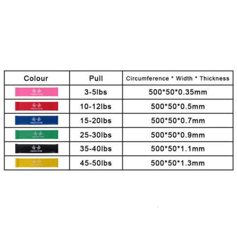 Mini Loop Resistance Bands Natural Latex Workout Band Loops Stretch Exercise Bands for Women Men Strength Training Therapy Home