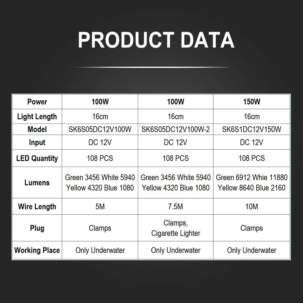 100W 150W DC 12V Green White Squid IP68 High Power Fish Attractant Bait Lure Night Submersible Underwater LED Fishing Light