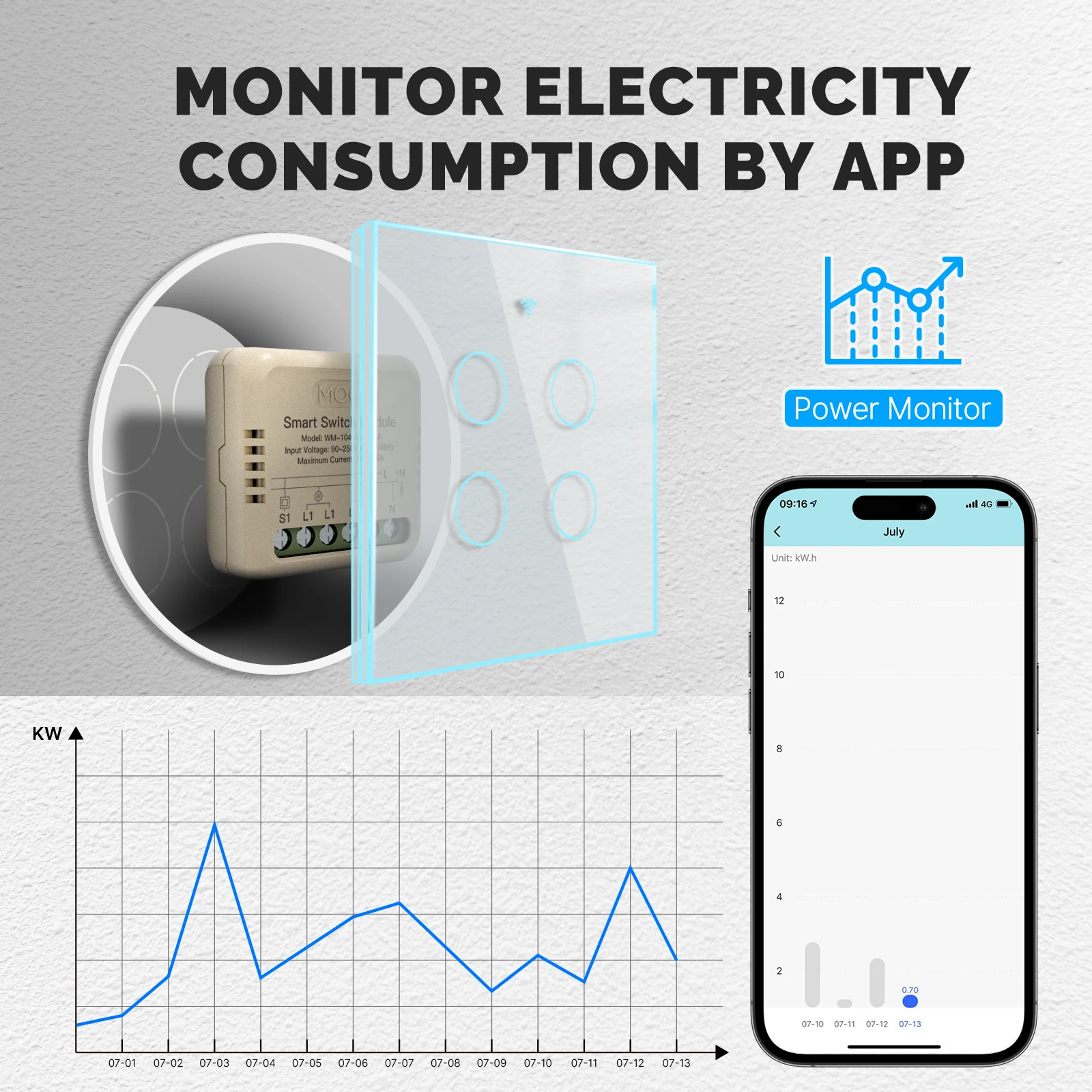 MOES Mini Tuya WiFi/Zigbee Smart Switch/Dimmer Module DIY Module Light Switch 1/2 Gang Remote Control Work Alexa Google Home