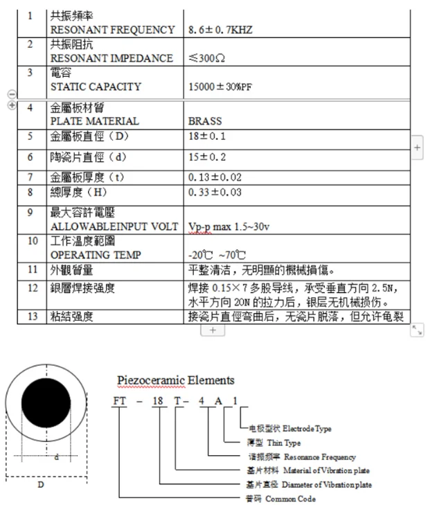 10pcs/lot Piezoelectric Piezo Ceramic Wafer Plate Sounder Buzzer Loudspeaker Sensor Dia 12MM/15MM/18MM/20MM/27MM/35MM/50MM/23MM
