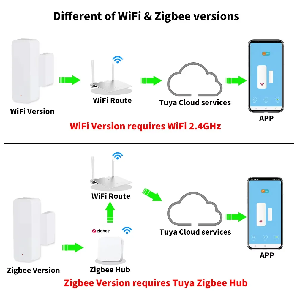 Tuya WiFi Zigbee PIR Motion Sensor Smart Home Human Body Infrared Detector Security Smart Life Works With Alexa Google Home