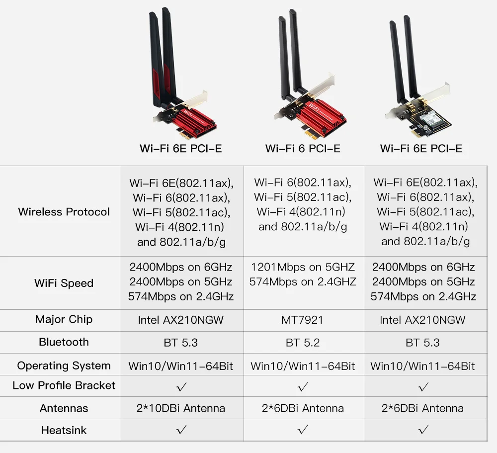 3000Mbps WiFi6E AX210 Bluetooth 5.3 Dual Band 2.4G/5GHz/6GHz WiFi Card 802.11AX/AC PCI Express Wireless Network Card Adapter PC