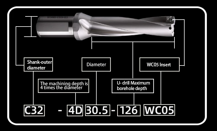 SP Series Drill Bites Insert  Drill Metal Drill Bits 13mm-50mm Depth 2D 3D 4D Indexable U Drill Machinery Lathes CNC Water