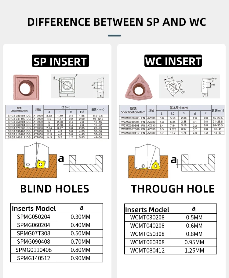 SP Series Drill Bites Insert  Drill Metal Drill Bits 13mm-50mm Depth 2D 3D 4D Indexable U Drill Machinery Lathes CNC Water