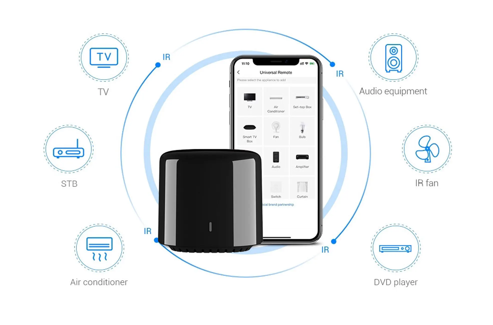 Broadlink RM4C mini Universal Wifi IR Mini Remote Control Compatible Alexa Google Assistant For AC
