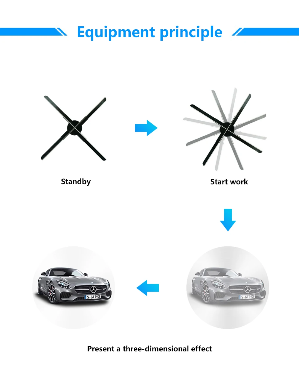3D Hologram Projector Advertising Display Luces Led Light Sign Holographic Player Support Images Video Draw Audiences