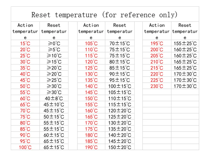 Temperature Control Switch Small Temperature Controller KSD301 302 NC NO 25 40 50 60 80-150 300C 250V/10A 16A Overheat Protector