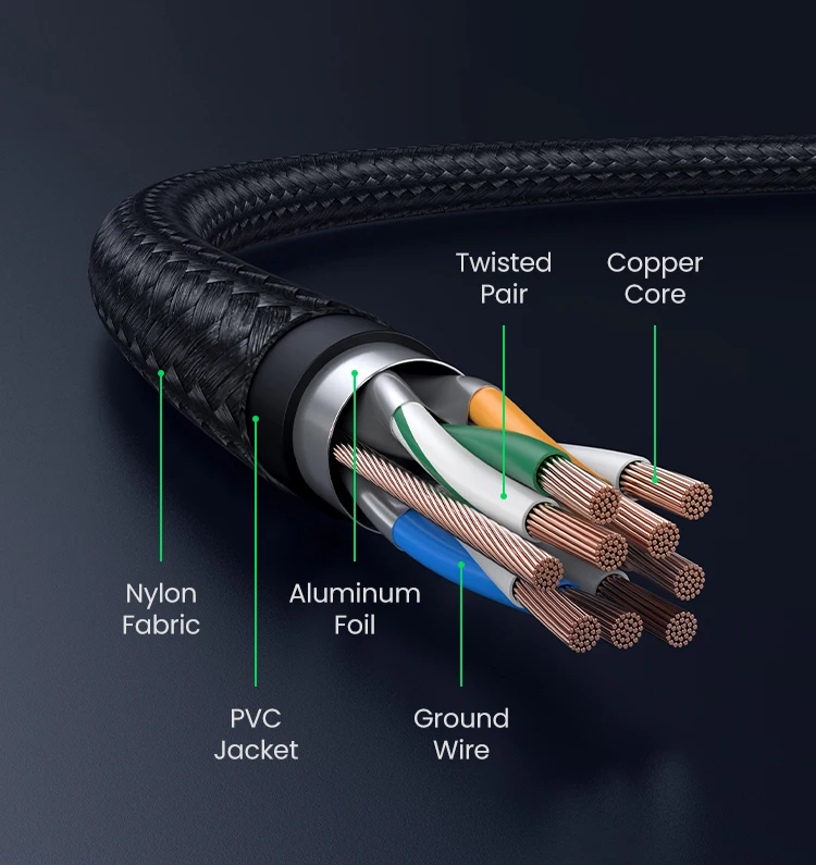 UGREEN Ethernet Cable CAT8 40Gbps 2000MHz CAT 8 Networking Nylon Braided Internet Lan Cord for Laptops PS 4 Router RJ45 Cable