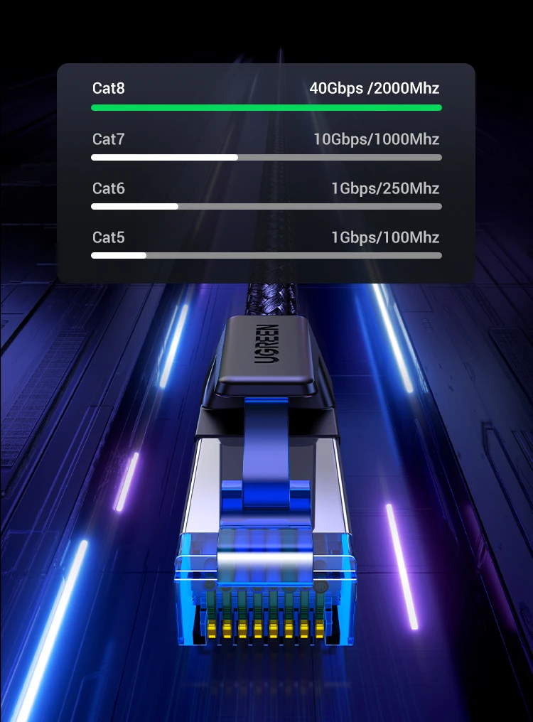 UGREEN Ethernet Cable CAT8 40Gbps 2000MHz CAT 8 Networking Nylon Braided Internet Lan Cord for Laptops PS 4 Router RJ45 Cable