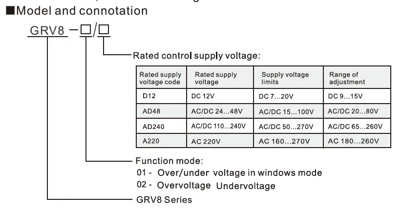 GEYA Over Voltage and Under Voltage Protection Relay DC12V 24V 48V 220V 10A Voltage Protector Relay GRV8-02