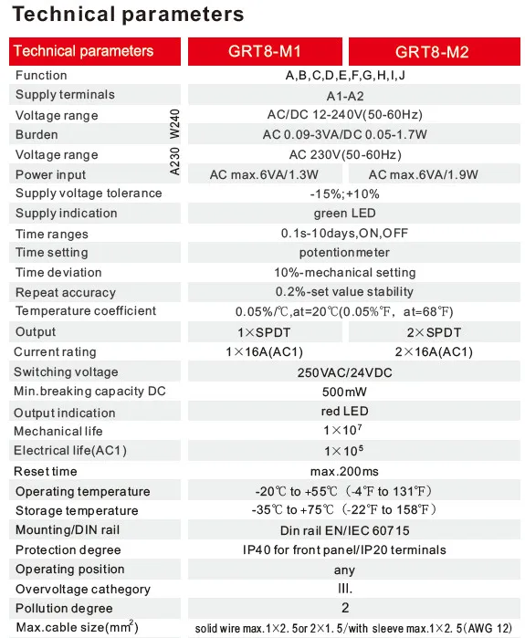 GEYA Multifunction Timer Relay 12V 24V 220V-Adjustable 10 Functions & 10 Time Ranges with CE CB