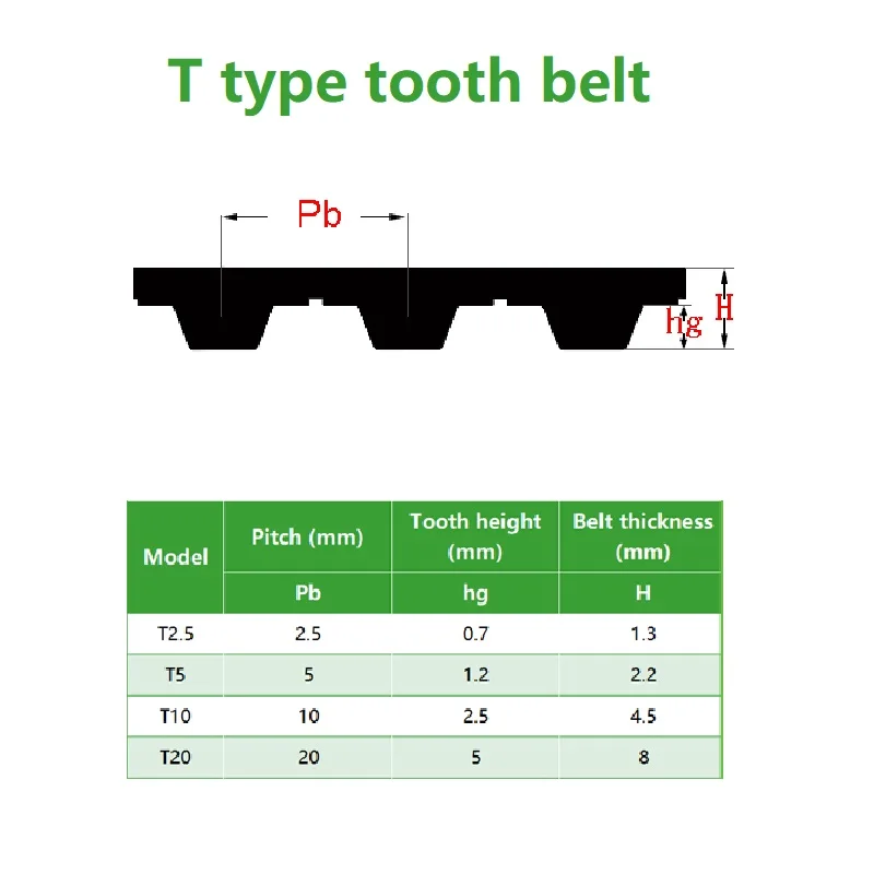 Polyurethane PU T5 Tooth Transmission Conveyor Timing Belt Open With Steel Cord Kevlar Cord Belt Replacement of Electric Curtain
