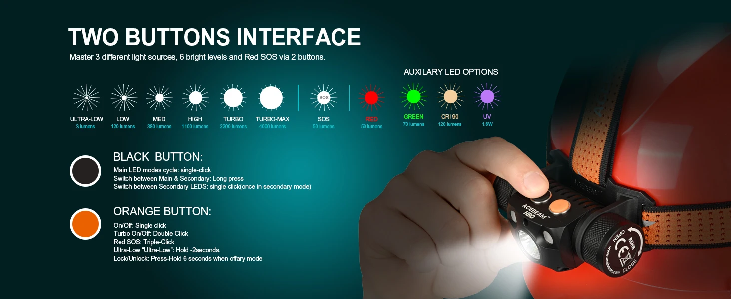 Acebeam H30 Headlamp Ultra Bright 4000 Lumens USB-C Rechargeable Headlight Available in RED/GREEN/UV/CRI Aux LED Options
