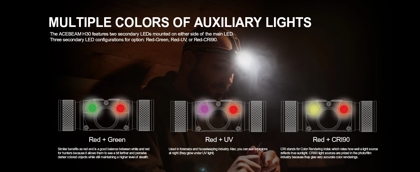 Acebeam H30 Headlamp Ultra Bright 4000 Lumens USB-C Rechargeable Headlight Available in RED/GREEN/UV/CRI Aux LED Options