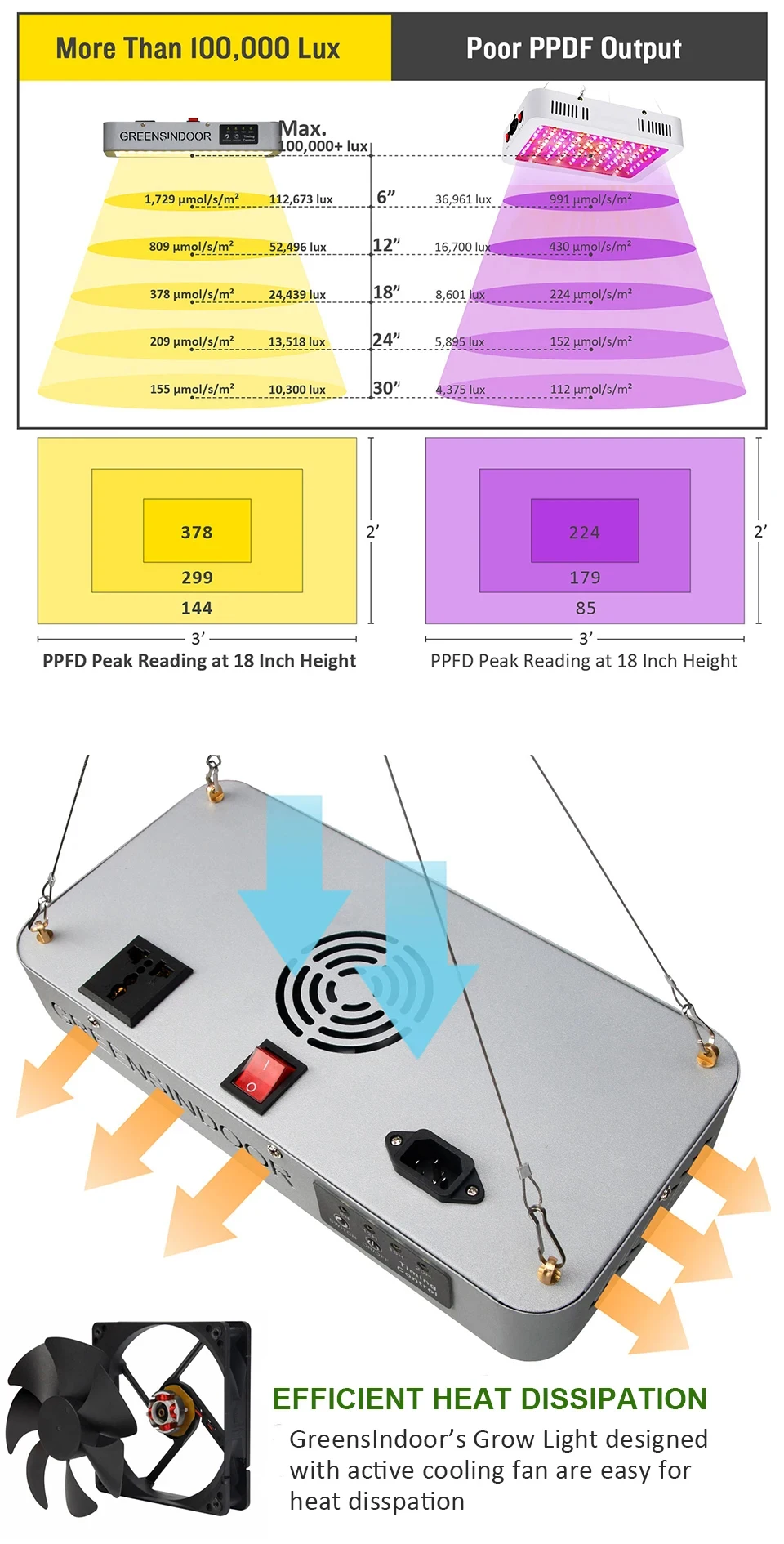 SEAMETAL 3000W LED Grow Light Full Spectrum Indoor Plants Growing Light Tent 8h/12h/16h/20h Timer Auto On/Off Phyto Growth Lamp