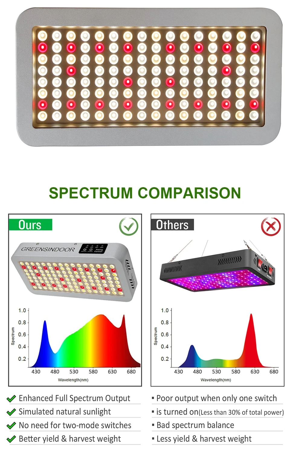 SEAMETAL 3000W LED Grow Light Full Spectrum Indoor Plants Growing Light Tent 8h/12h/16h/20h Timer Auto On/Off Phyto Growth Lamp