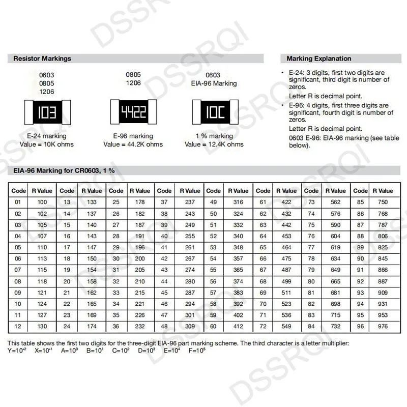 100pcs 1% 0603 SMD resistor 0R ~ 10M 1/10W 0.1 0.22 10 100 150 220 330 ohm 1K 2.2K 10K 100K 0.1R 1R 10R 100R 150R 220R 330R 1M