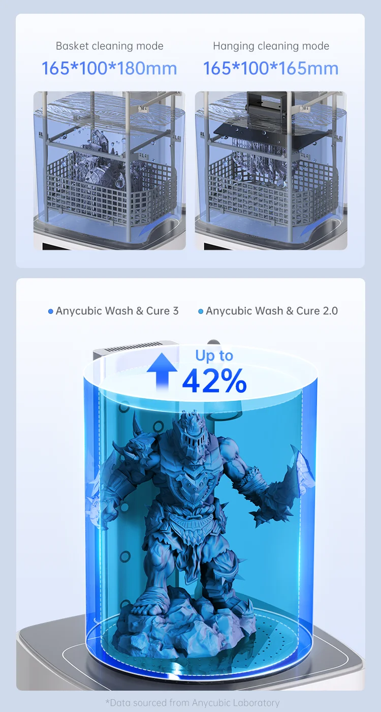 ANYCUBIC Wash & Cure 3 For Photon Mono 4 LCD SLA 3D Printer Models UV Rotary Curing Resin Cleaning Machine 2 in 1