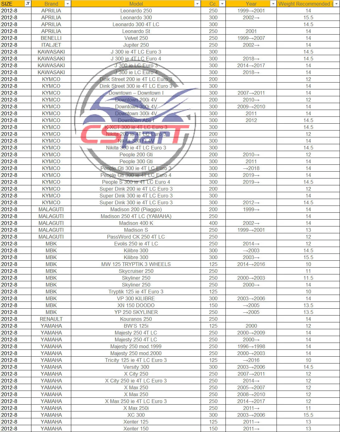 20x12 11G ~17G Variator Roller Polydon Weight Slider 250 300 400 YP250 Majesty APRILIA MBK Linhai J300 Scooter ATV Buggy