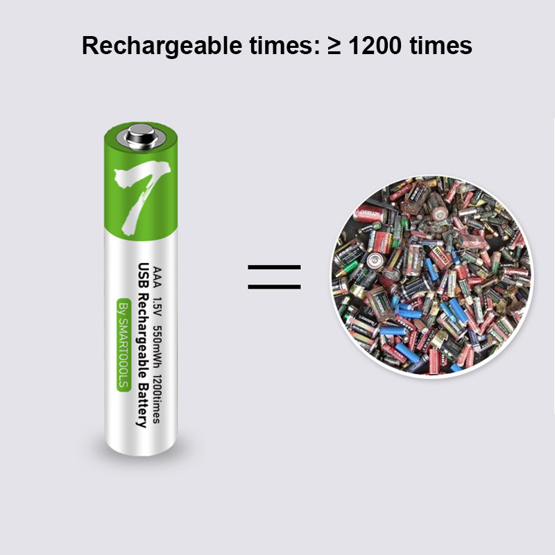 High Capacity 1.5V AAA 750 MWh USB Rechargeable Li-ion Battery for Remote Control Wireless Mouse + Cable