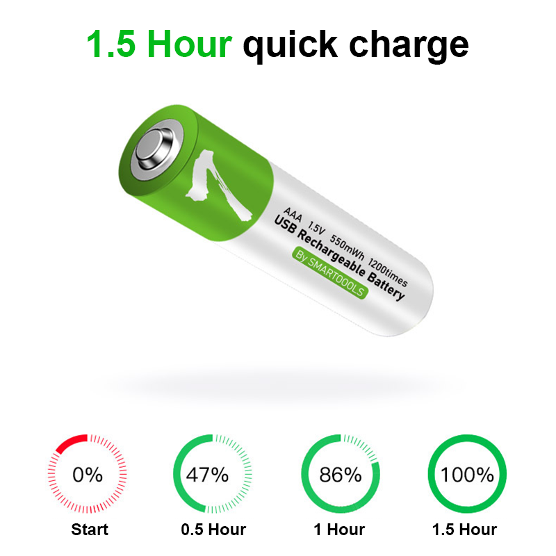 High Capacity 1.5V AAA 750 MWh USB Rechargeable Li-ion Battery for Remote Control Wireless Mouse + Cable