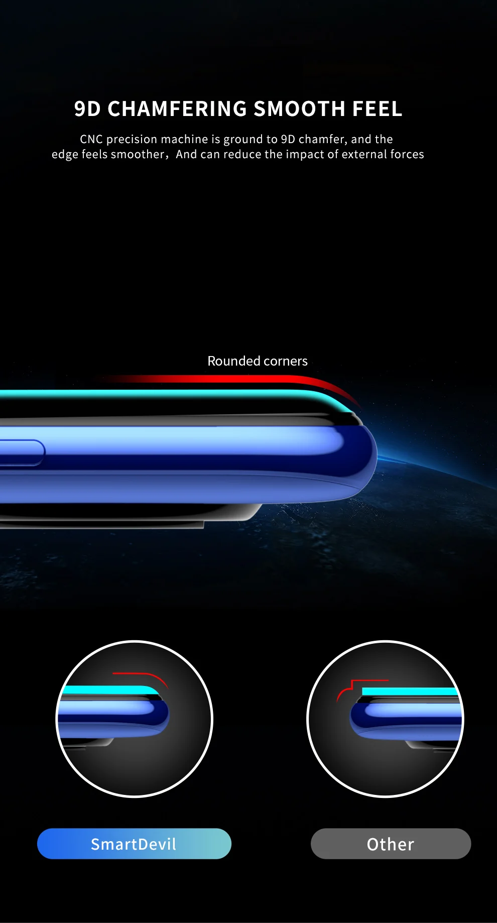 SmartDevil Full Cover Tempered Glass for Xiaomi POCO X6 Pro F5 X5 Pro F3 F4 F6 Pro X3 Pro HD Screen Protector Anti Blue Ray Film