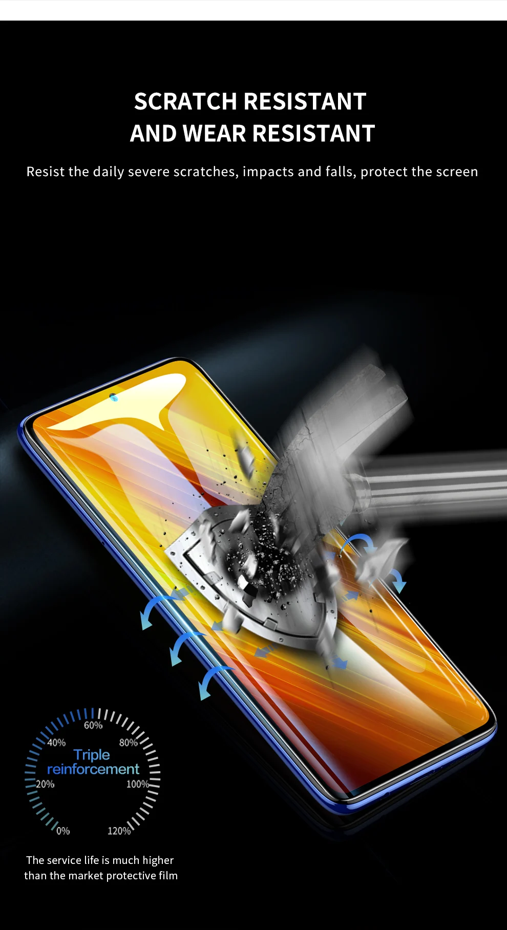SmartDevil Full Cover Tempered Glass for Xiaomi POCO X6 Pro F5 X5 Pro F3 F4 F6 Pro X3 Pro HD Screen Protector Anti Blue Ray Film