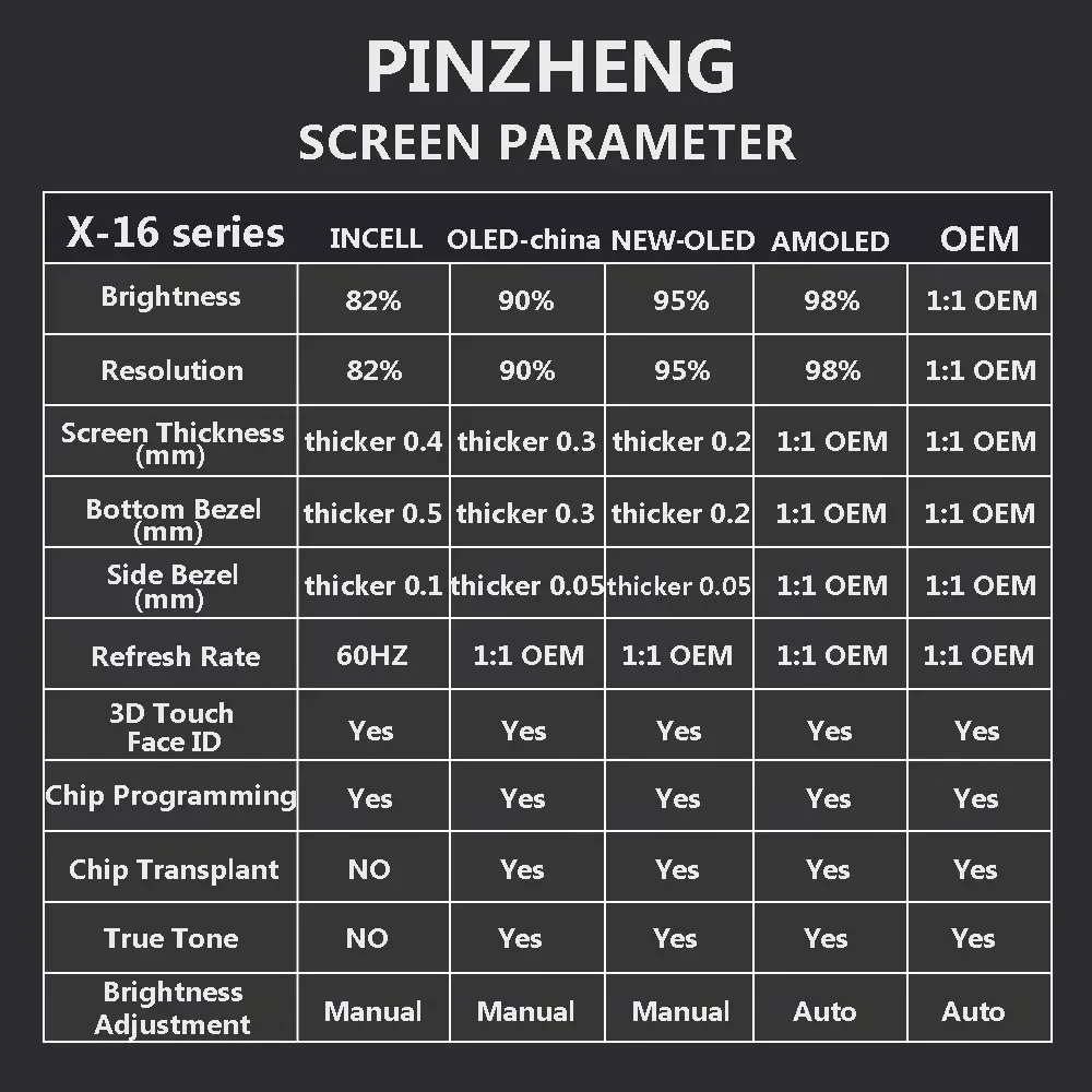 PINZHENG High Quality Display INCELL LCD OLED OEM AMOLED For iPhone XS MAX X XR 11 12 13 MINI PRO PROMAX Screen Replacement