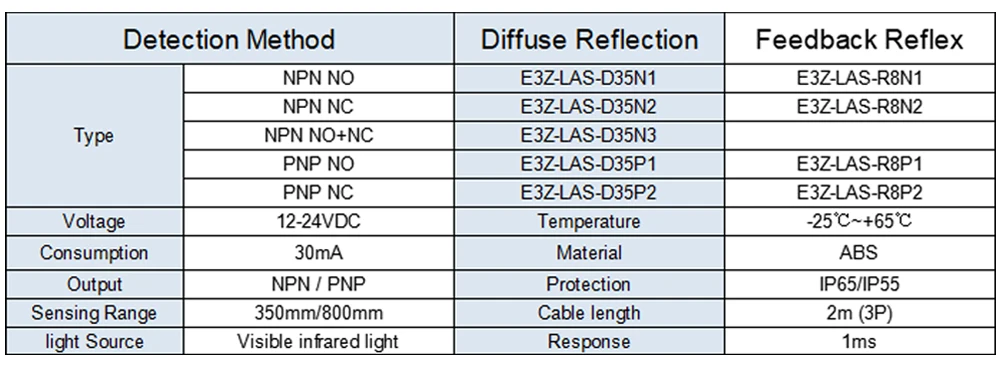 Cloweit Square Laser Sensor 35cm 8m Adjustable NPN PNP Diffuse/Specular Reflection Optical Infrared Photo Proximity Switches E3Z