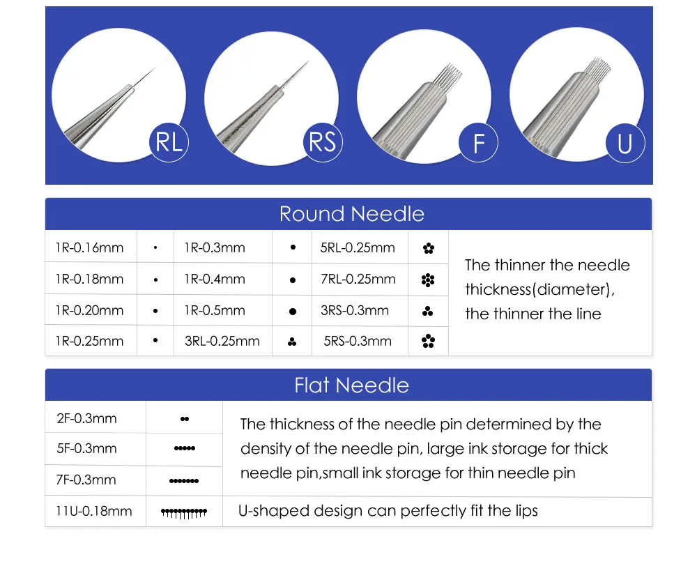 Hot Thunderlord Power Tattoo Needle Liner Shader Permanent Makeup Tattoo Cartridge 1R 7F For Universal Tattoo Machine Pen Newest