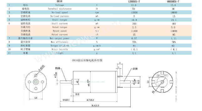 1PC 8mm 10mm 12mm 15mm 17mm 816 1020 1215 1725 7-pole Rotor DC 12V Dual Shaft Coreless Motor For Rail Train Model