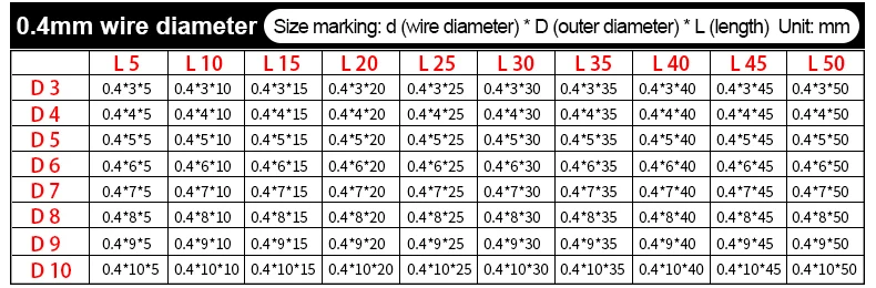10 PCS Wire Diameter 1.2mm 304 Stainless Steel Compressed Spring Wire Diameter 1.2mm External Diameter 6-22mm Pressure Spring
