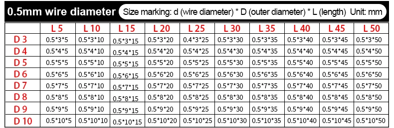 10 PCS Wire Diameter 1.2mm 304 Stainless Steel Compressed Spring Wire Diameter 1.2mm External Diameter 6-22mm Pressure Spring