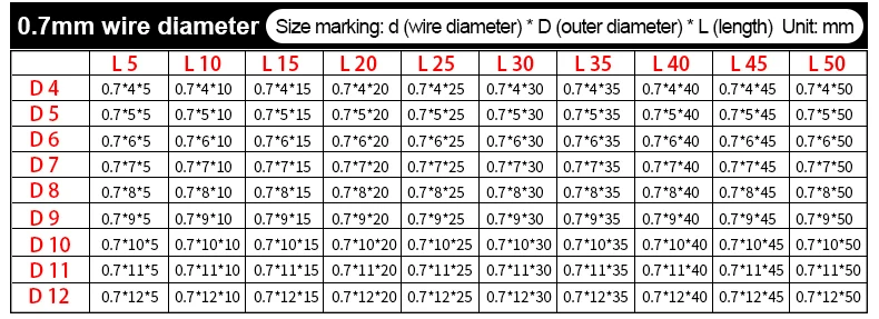 10 PCS Wire Diameter 1.2mm 304 Stainless Steel Compressed Spring Wire Diameter 1.2mm External Diameter 6-22mm Pressure Spring