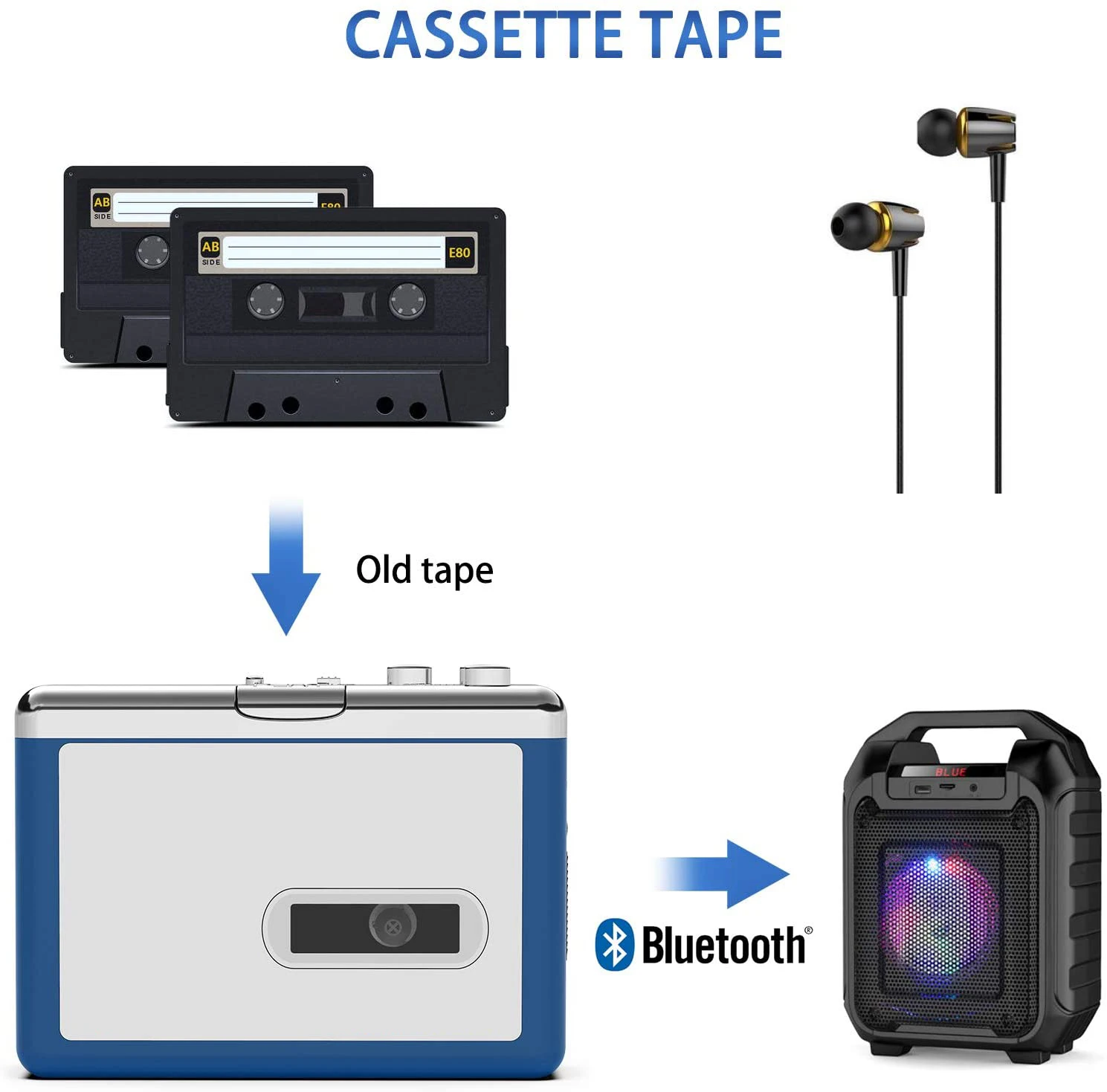 Y&H Portable Personal Walkman Bluetooth Cassette Player, Transmit Retro Tape Music to Bluetooth Earphone or Speaker ezcap215