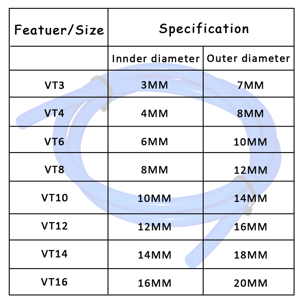 Universal 3/4/6/8/10/12/14/16mm Silicone Vacuum Hose - Heat-Resistant Fuel/Oil Line for Car Motorcycle Racing Car Accessories