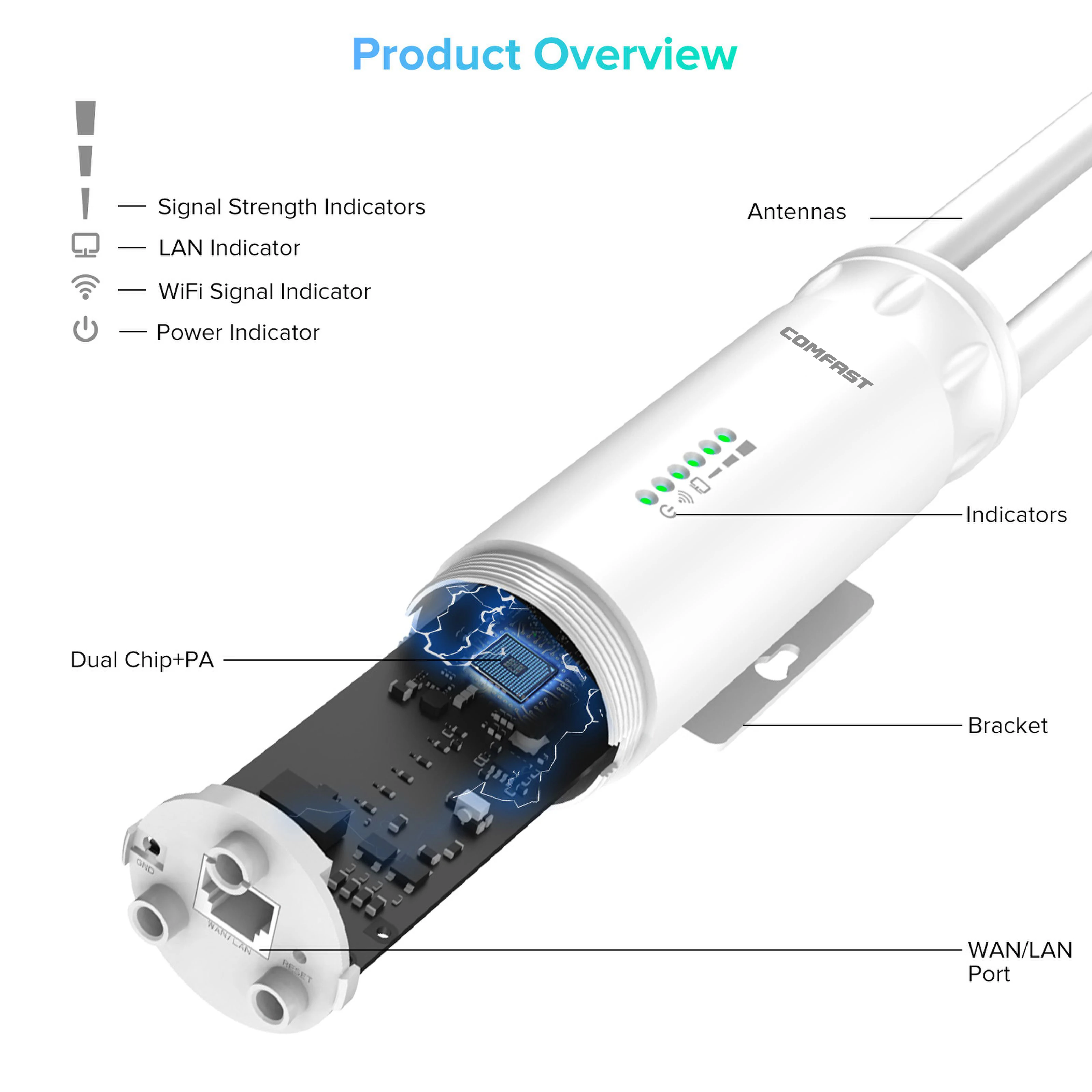 COMFAST AC1200 High Power Outdoor WiFi AP Dual Band 2.4G 5G Long Range Repeater IP66 Waterproof for Farm Rural Yard Roof